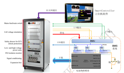提升電池安全性 解析動力電池BMS控制策略的開發(fā)與測試