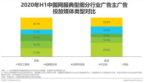 2020年上半年中國(guó)互聯(lián)網(wǎng)上網(wǎng)經(jīng)營(yíng)服務(wù)行業(yè)廣告主營(yíng)銷策略研究報(bào)告