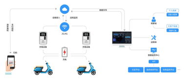 猛犸充電獲螞蟻金服投資，以支付寶小程序深耕下沉市場(chǎng)，強(qiáng)化互聯(lián)網(wǎng)數(shù)據(jù)服務(wù)